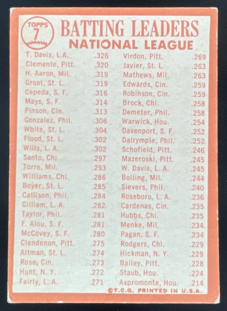1964 Topps #7 Tommy Davis Bob Clemente Dick Groat Hank Aaron League Leaders - Image 2