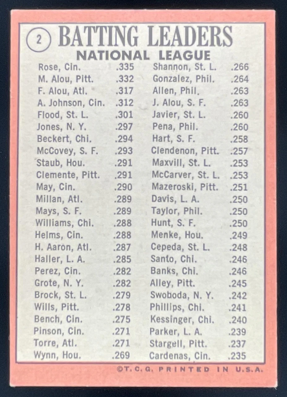 1969 Topps #2 National League Batting Leaders Pete Rose Matty Alou Felipe Alou - Image 2