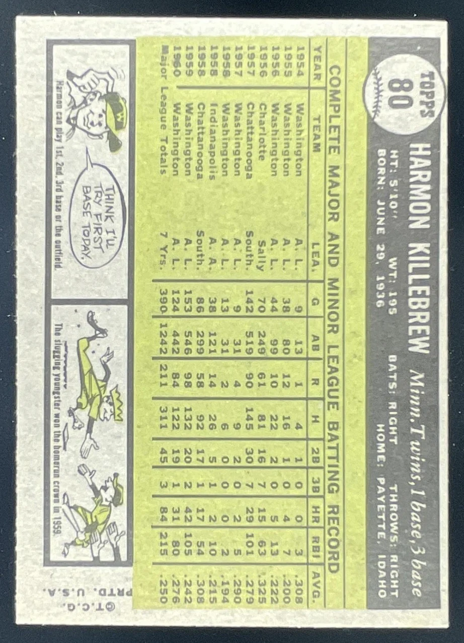 1961 Topps #80 Harmon Killebrew - Image 2