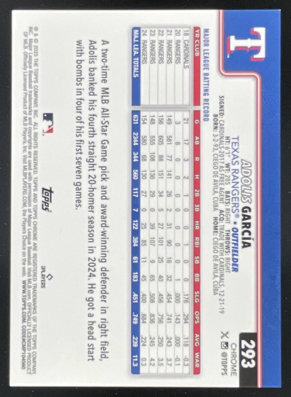 2025 Topps Chrome Sapphire Image Variation Red Refractor #293 Adolis Garcia /5 - Image 2
